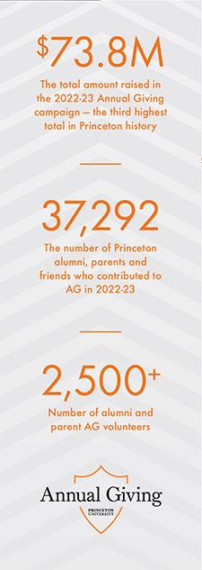 Sidebar of Princeton Annual Giving statistics